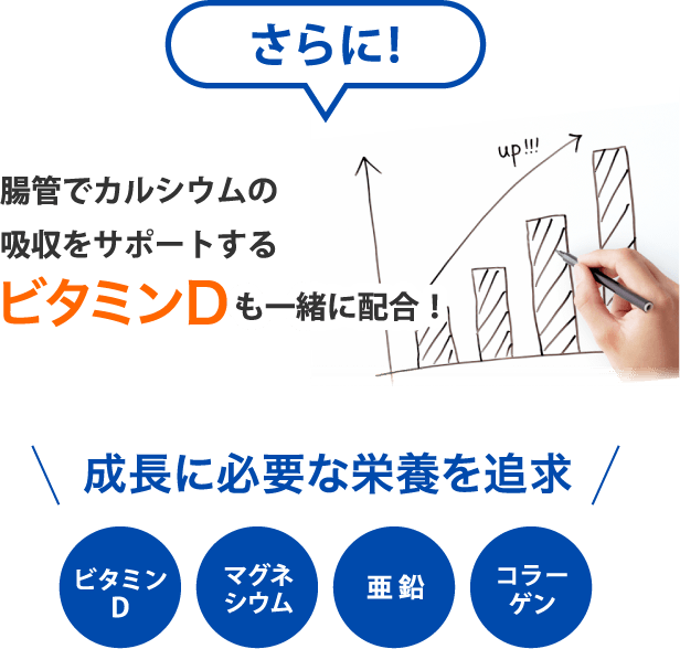 成長に必要な栄養を追求